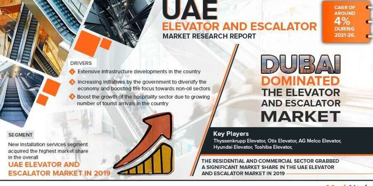 UAE Elevator and Escalator Market Growth, Size, Share, Segmentation, Analysis By Recent Trends, Development and Growth T