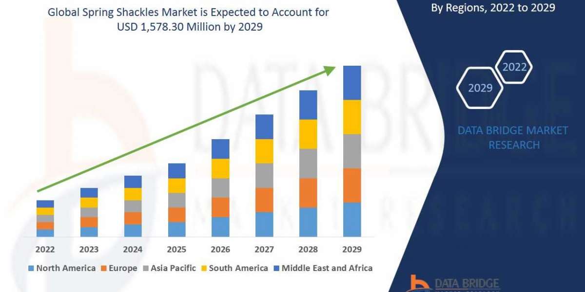 Spring Shackles Market is expected Analysis, Share, Trends, Key Drivers, Size, Developments,and Is Projected to Reach US