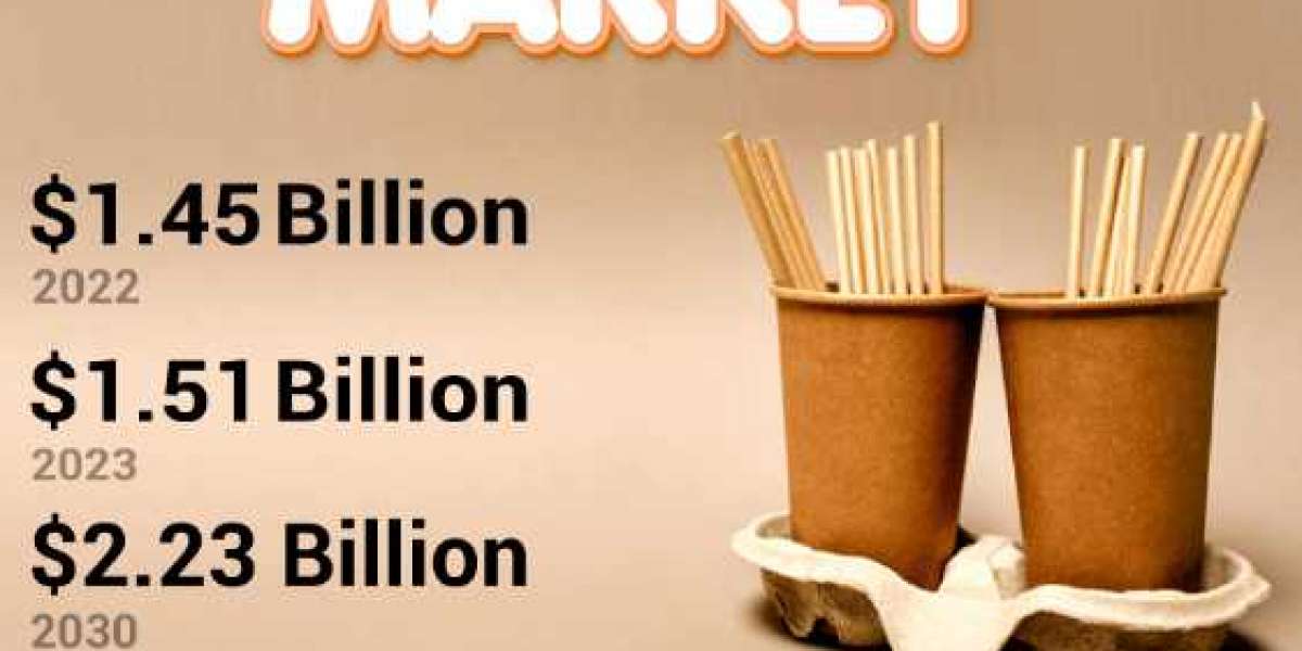 Paper Straw Market Analysis, Development, Revenue, Future Growth and Forecast to 2030