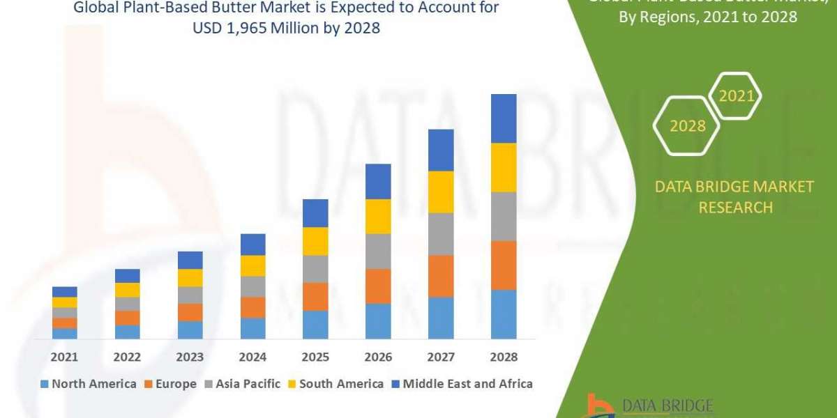 Plant-Based Butter Market Is Predicted To Witness Substantial Growth In The Forecast Period 2028