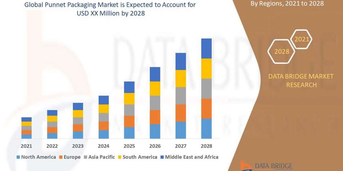 Punnet Packaging Market - Business Outlook and Innovative Trends | New Developments, Current Growth Status, Emerging Opp
