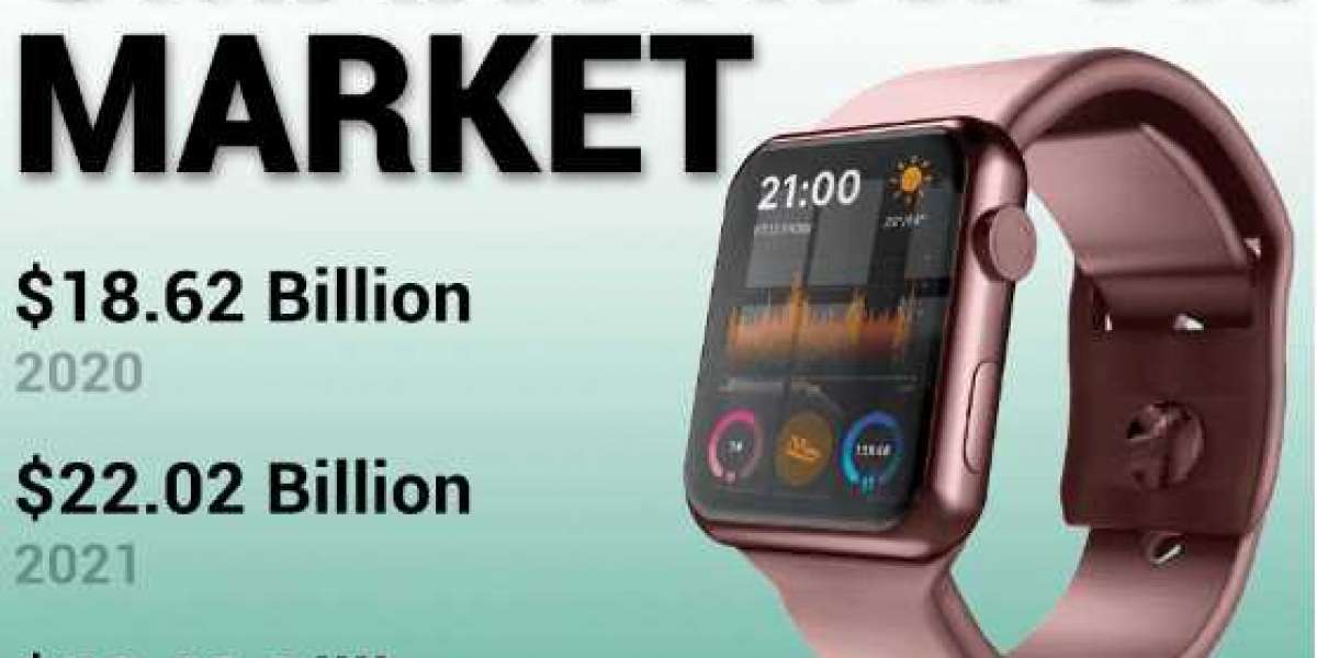 Smartwatch Market Size by Global Major Companies Profile, and Key Regions 2028