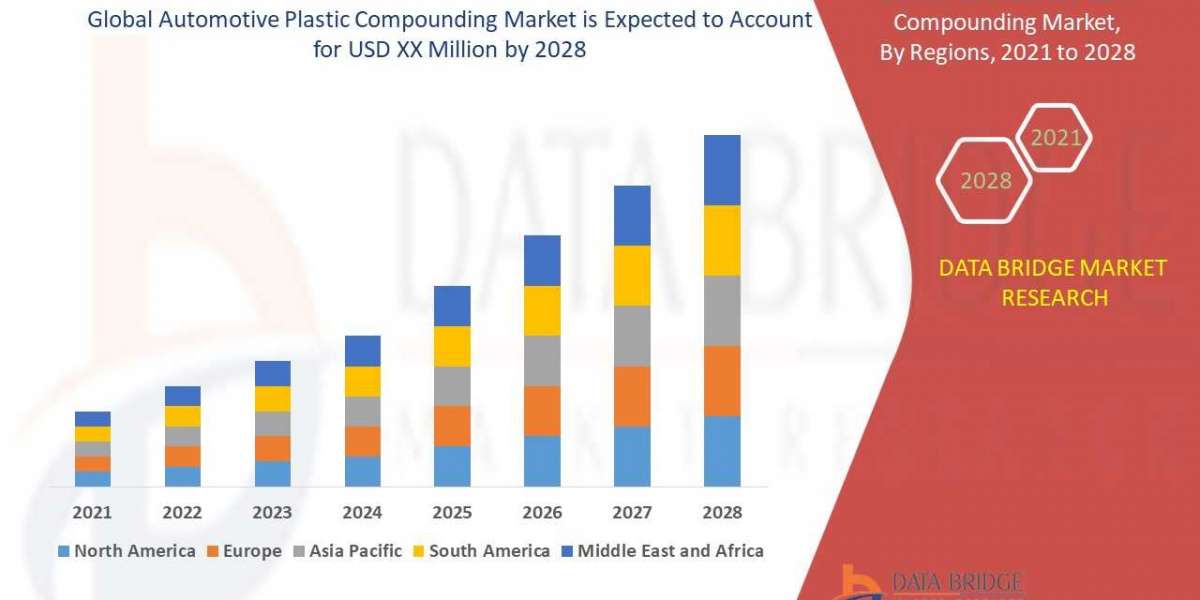 Automotive Plastic Compounding Share is Expected to Increase