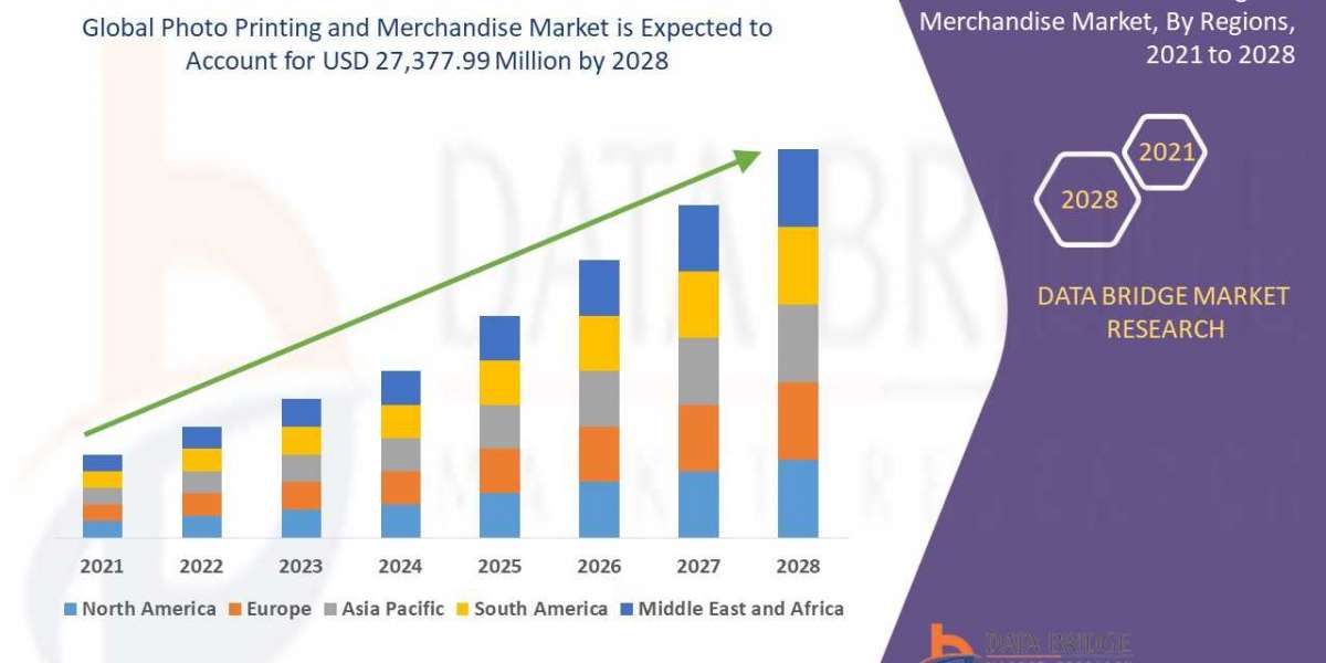 Photo Printing and Merchandise Market 2022 Industry Share, Top Countries Data, Business Demand and Growth Forecast to 20