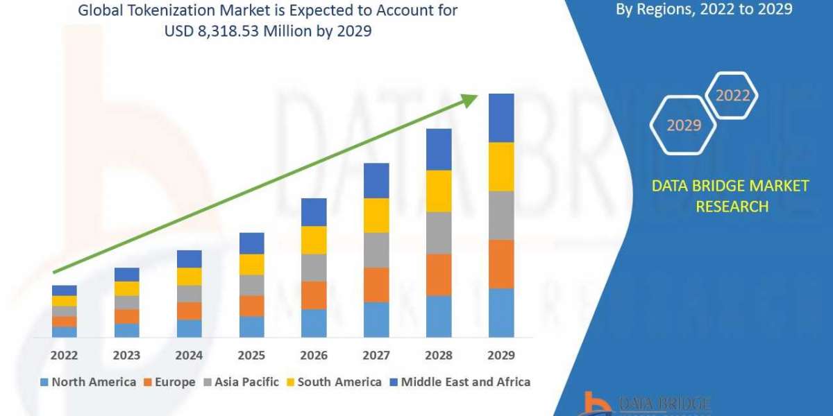 Tokenization Market Opportunities, Share, Growth and Competitive Analysis and Forecast by 2029