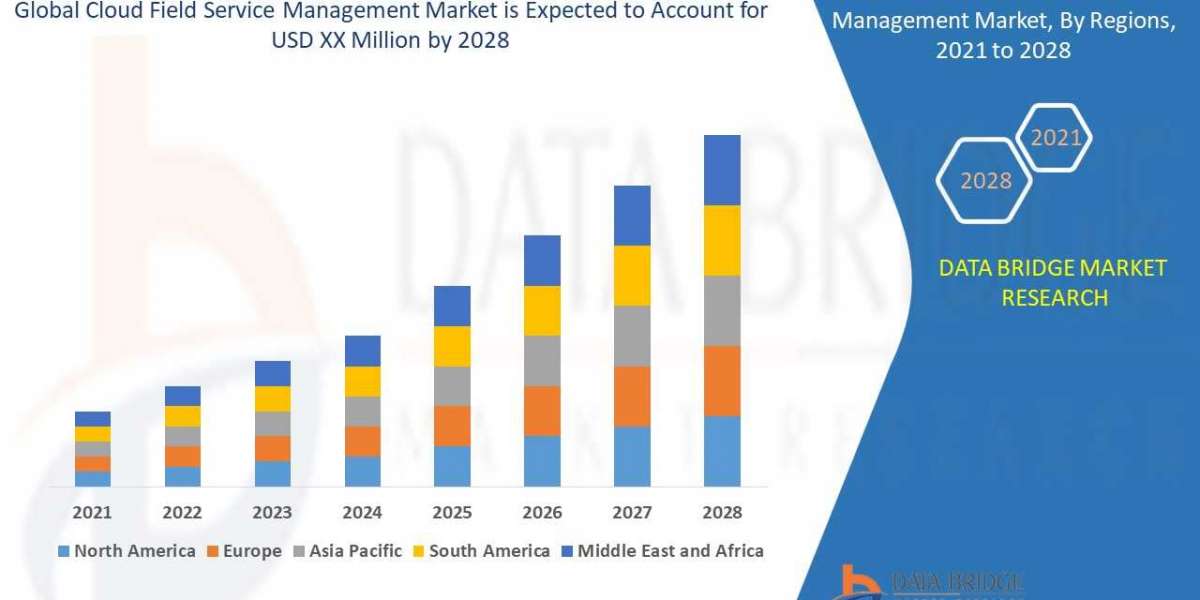 Cloud Field Service Management Market In dustry Size, Share Trends, Growth, Demand, Opportunities and Forecast By 2029
