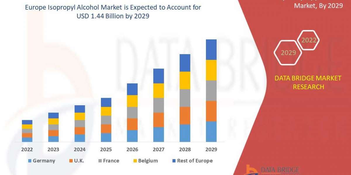 Europe Isopropyl Alcohol Scope & Insight by 2029