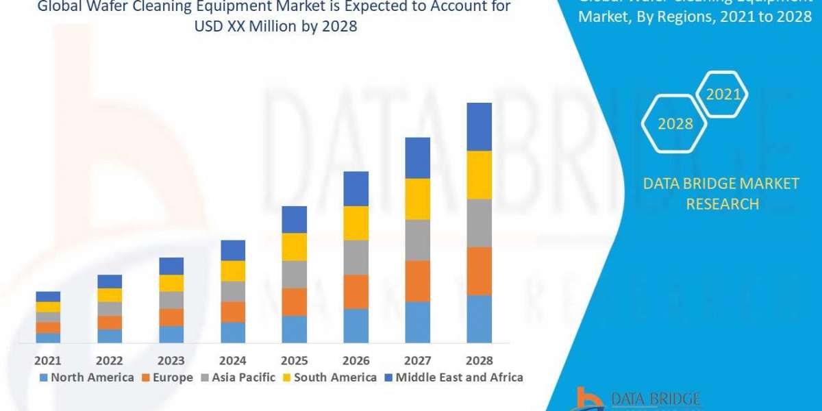 Wafer Cleaning Equipment Market Global Trends, Share, Industry Size, Growth, Demand, Opportunities and Forecast By 2028