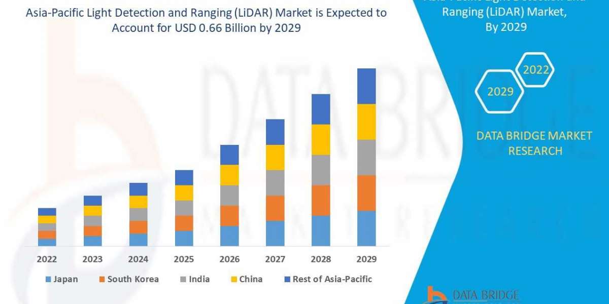 Analyzing the Asia-Pacific Light Detection and Ranging (LiDAR) Market Tablet Case and Cover can Market: Drivers, Restrai