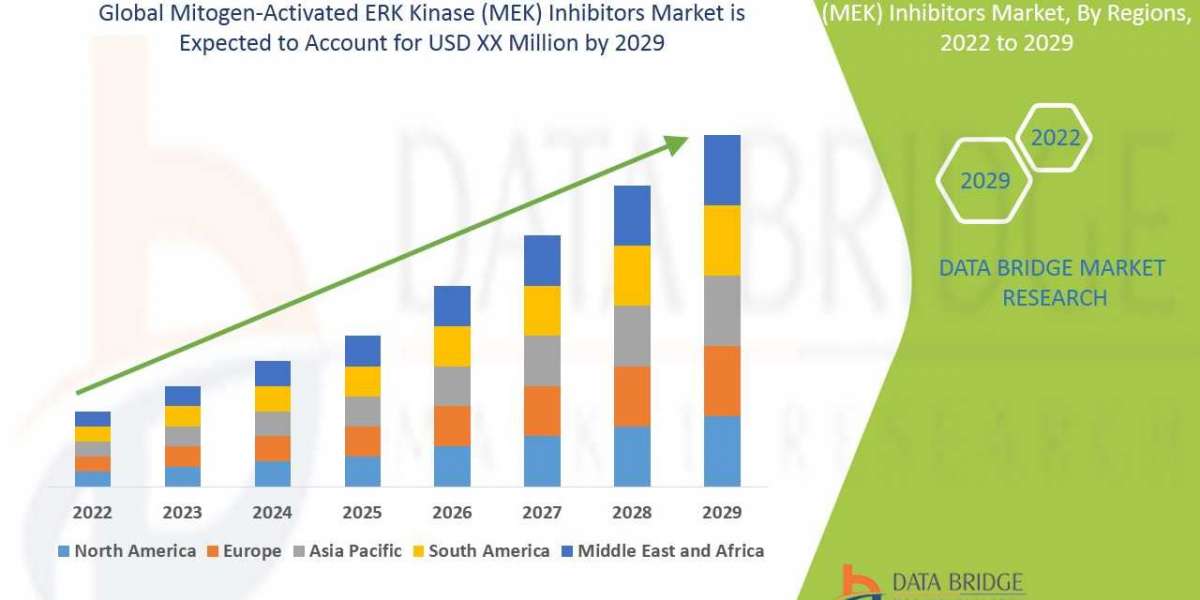 Mitogen-Activated ERK Kinase (MEK) Inhibitors Market Size, Share, Growth, Demand, Emerging Trends and Forecast by 2029