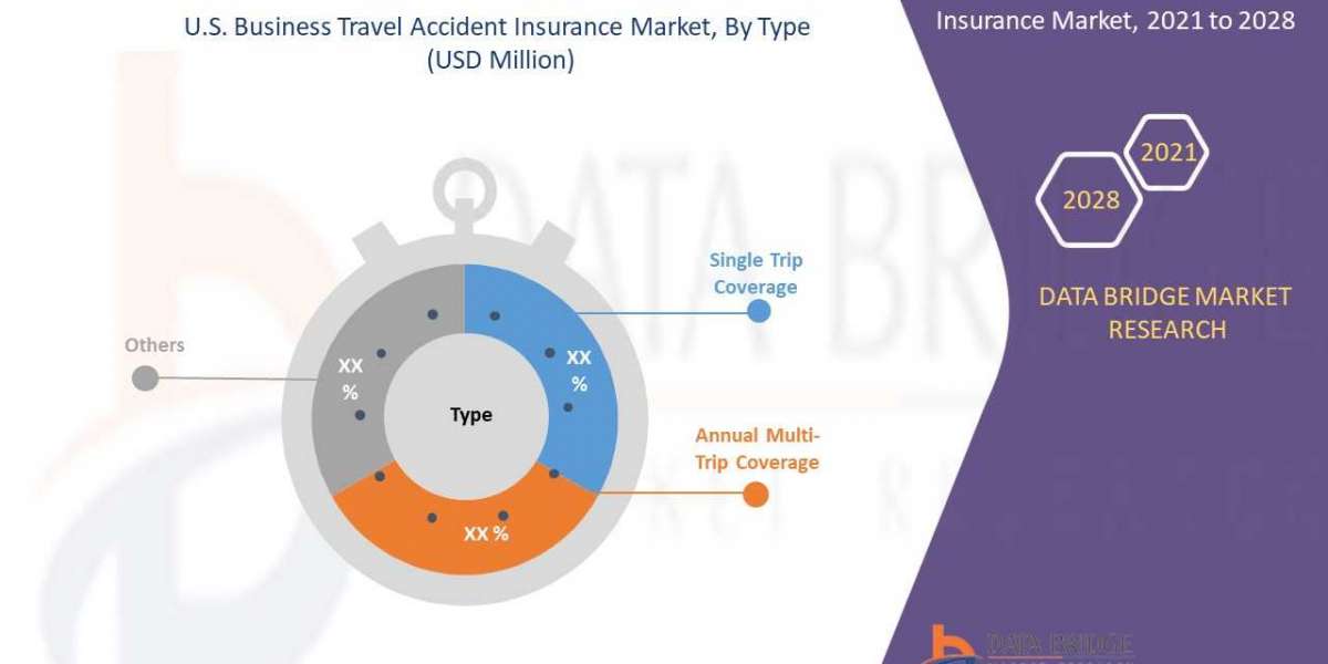 U.S. Business Travel Accident Insurance Market Key Opportunities and Forecast by 2028