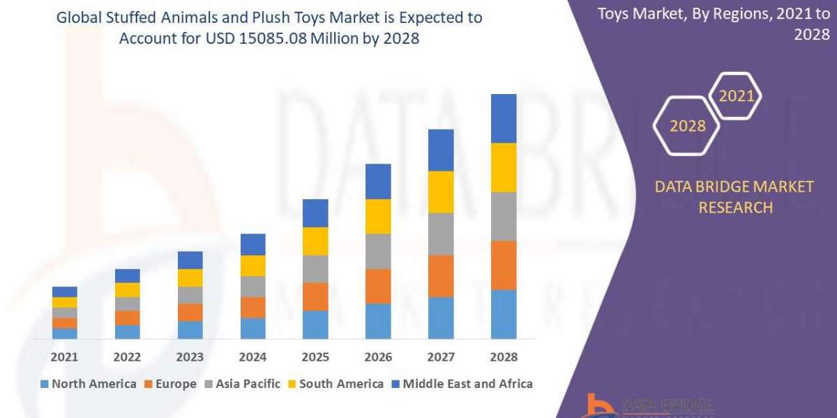 Stuffed Animals And Plush Toys Market Research Report Segmented by Applications, Geography, Trends and Projection