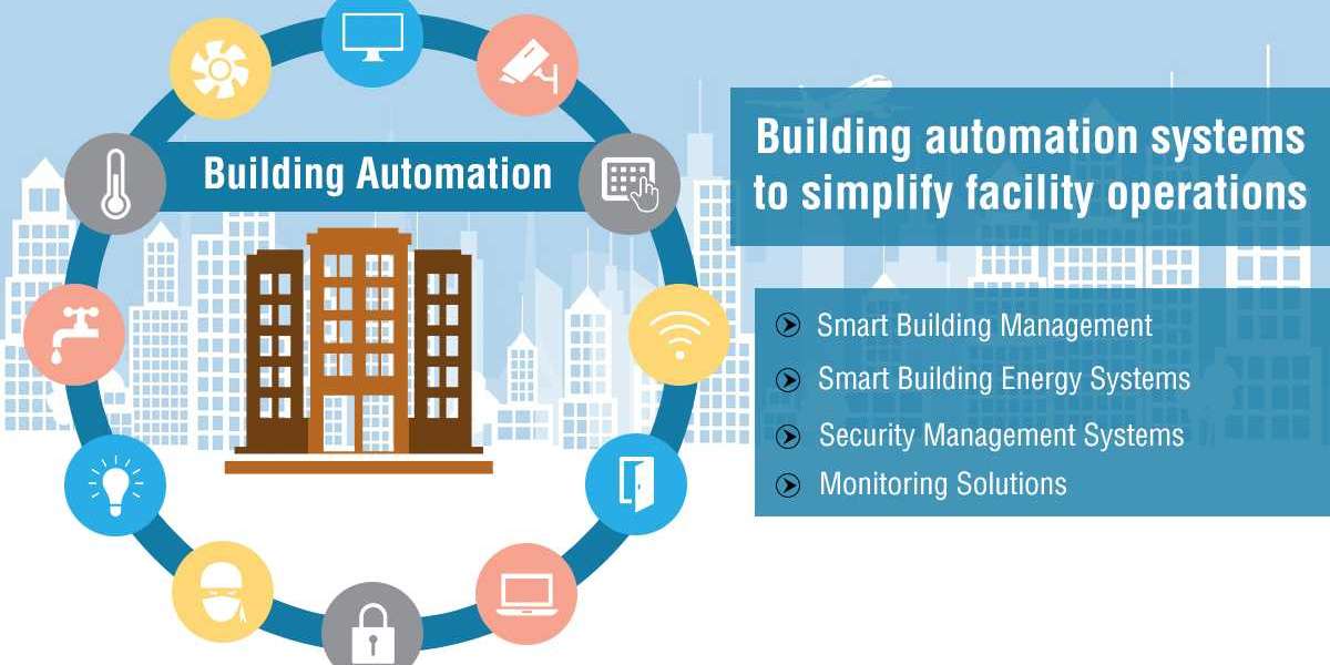 Building Automation System Market Trend to Reflect Tremendous Growth Potential With A Highest CAGR by 2032