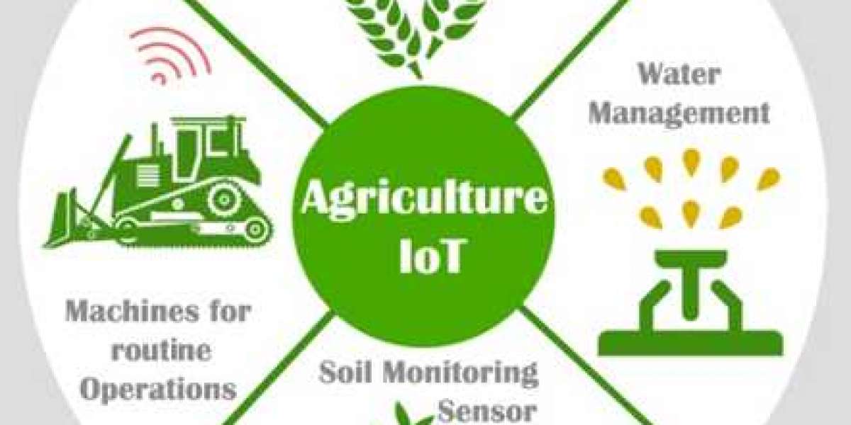 IoT in Agriculture Market Global Opportunity Analysis and Industry Forecast 2023-2032