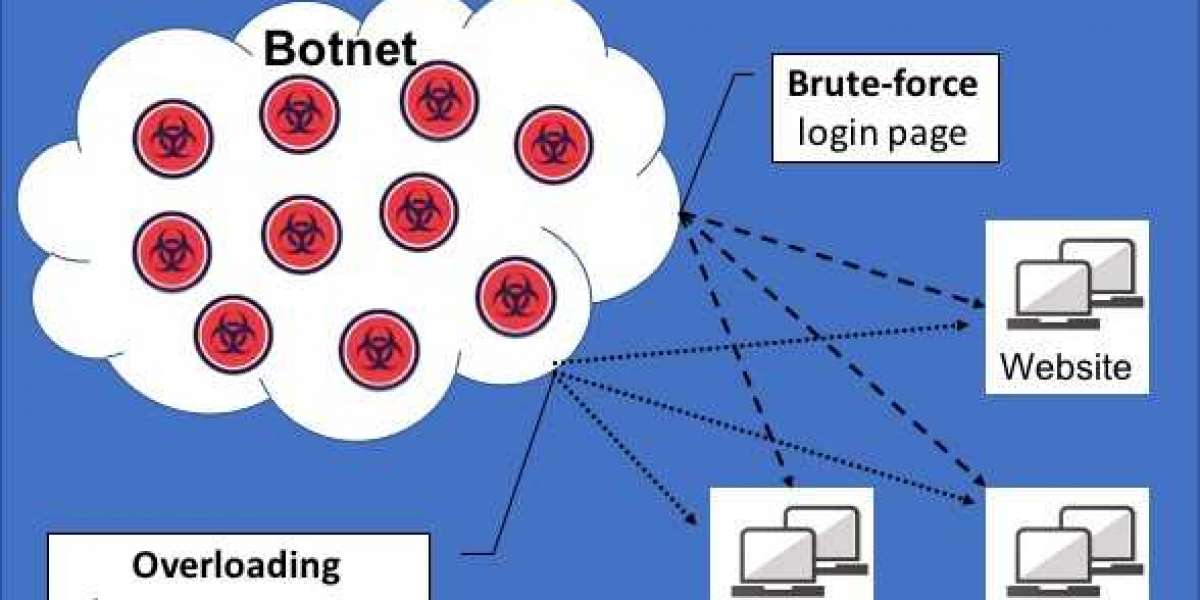 Botnet Detection Market Segmentation, Industry Analysis by Production, Consumption, Revenue And Growth Rate By 2030