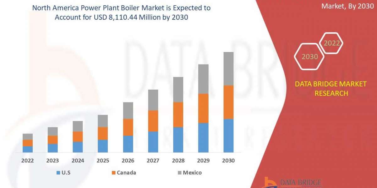 North America Power Plant Boiler Market Key Opportunities and Forecast by 2030