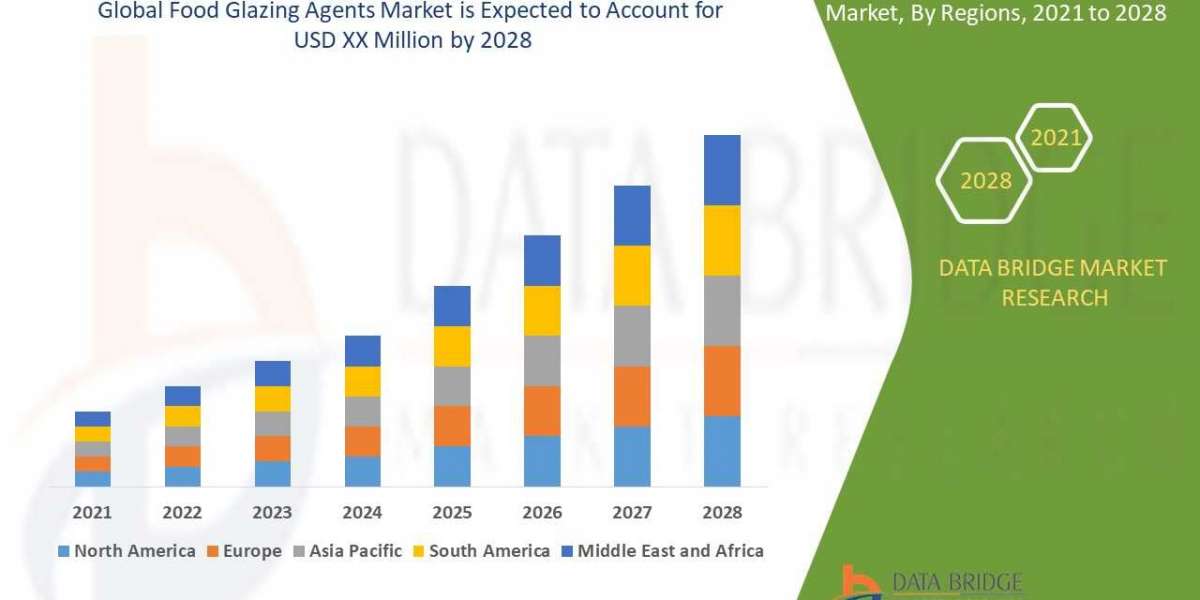 Food Glazing Agents  Market Size, Trends, Opportunities, Demand, Growth Analysis and Forecast By  2028