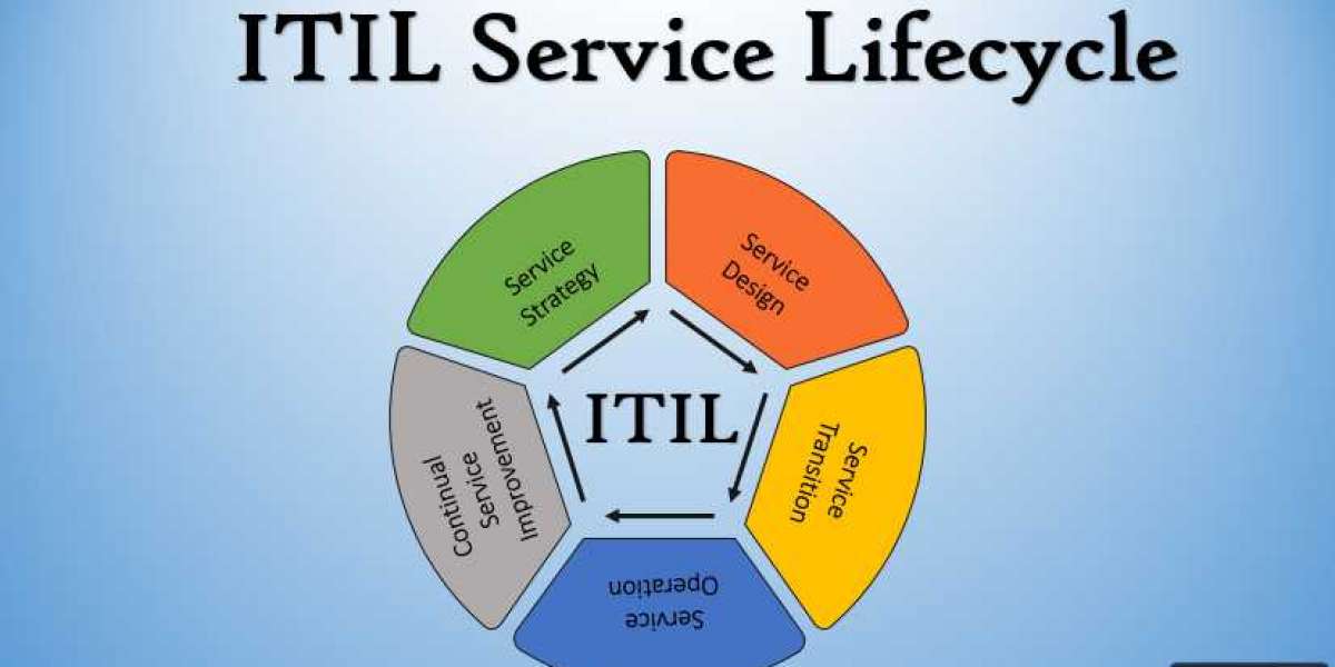 Service Lifecycle Management Market Manufacturers, Type, Application, Regions and Forecast to 2032