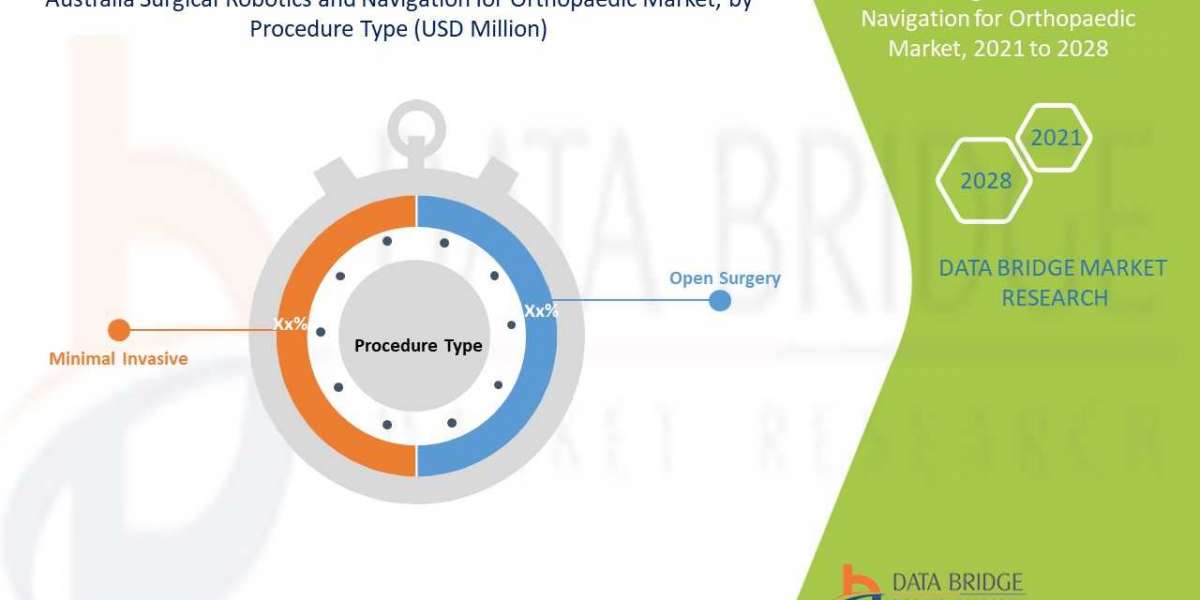 Australia Surgical Robotics and Navigation for Orthopaedic Market Showing Exponential Growth by 2030