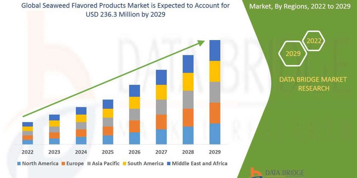 Seaweed Flavored Products Market Global Trends, Share, Industry Size, Growth, Opportunities, and Forecast By 2029