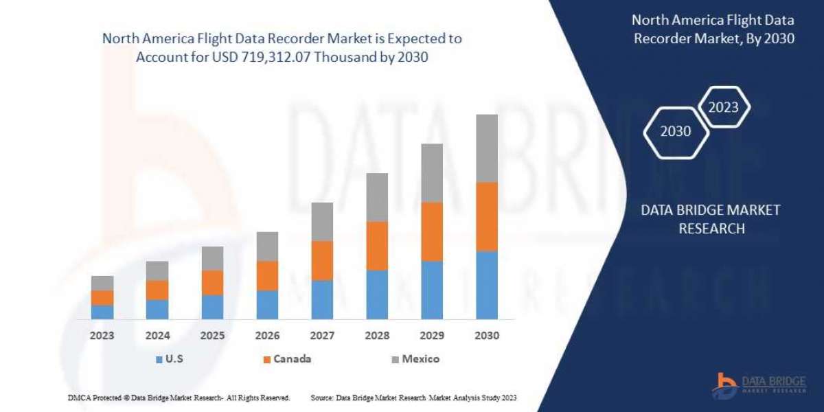North America Flight Data Recorder Market Trends, Demand, Opportunities and Forecast By 2030.