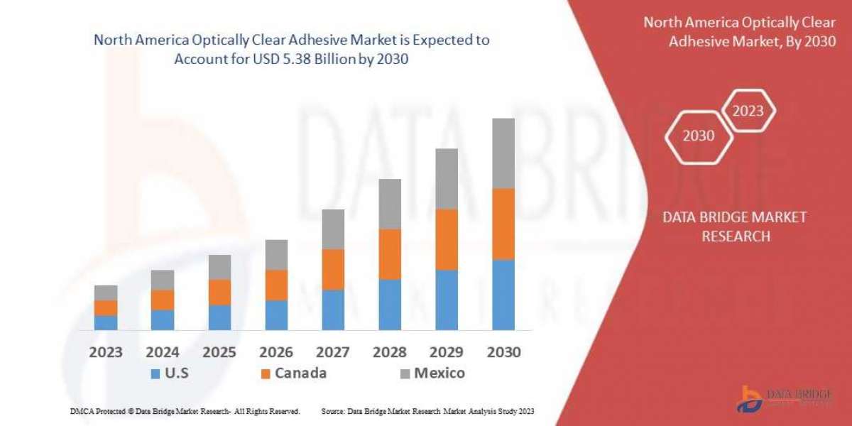 North America Optically Clear Adhesive Market Size, Demand , Status and Growth Outlook  2027