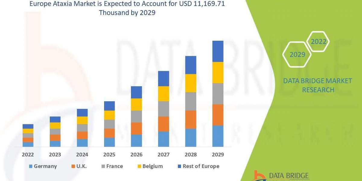 Europe Ataxia  Market Global Trends, Share, Industry Size, Growth, Opportunities and Forecast By 2029  Bicycle Frame