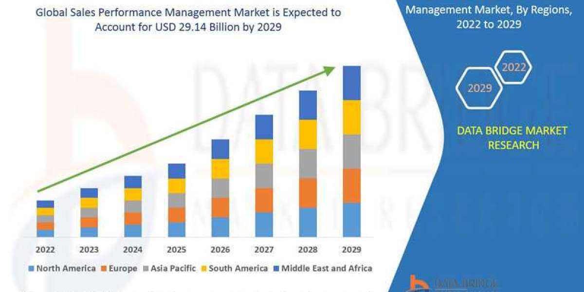 Sales Performance Management Market Overview, Growth Analysis, Share, Opportunities, Trends and Global Forecast By 2029
