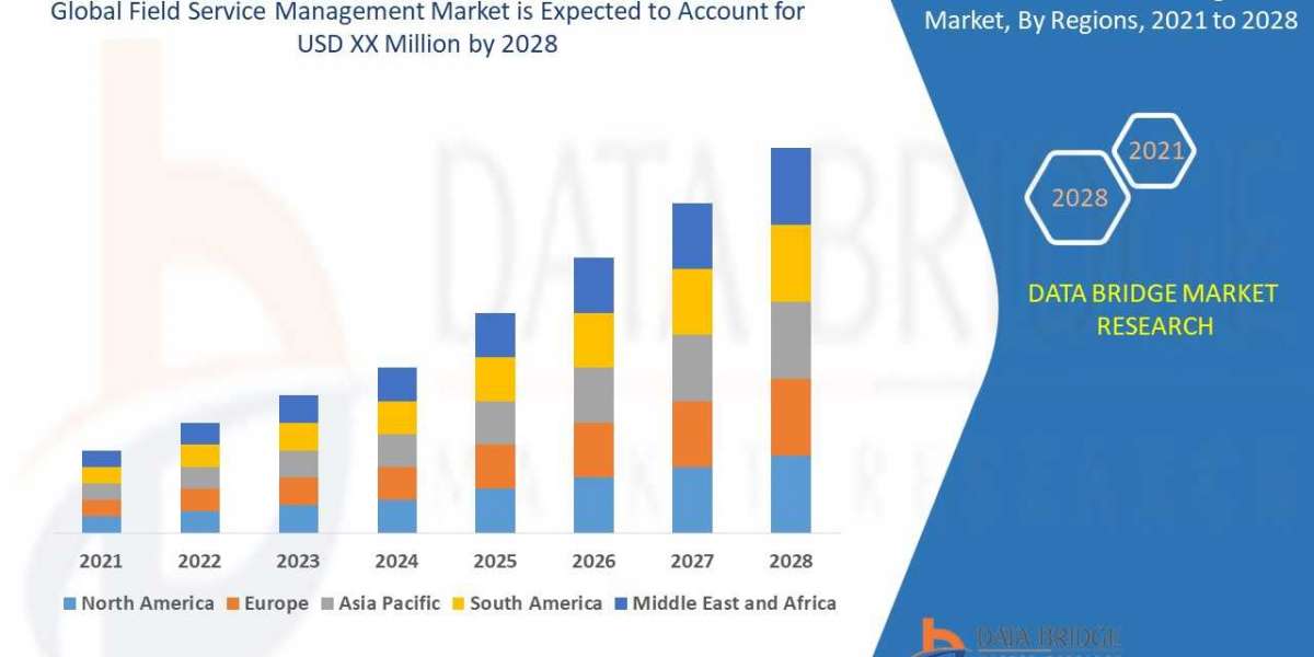 Field Service Management Market Overview, Growth Analysis, Share, Opportunities, Trends and Global Forecast By 2029