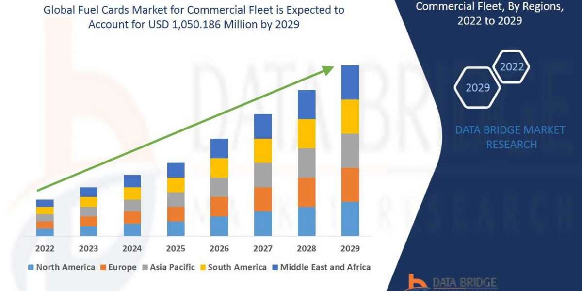 Fuel Cards Market for Commercial Fleet Global Trends, Share, Industry Size, Growth, Opportunities, and Forecast By 2029