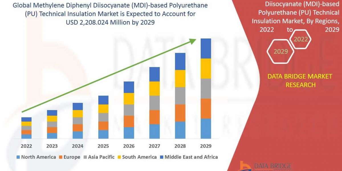 Methylene Diphenyl Diisocyanate (MDI)-based Polyurethane (PU) Technical Insulation Market Demand , Scope and Overview 20
