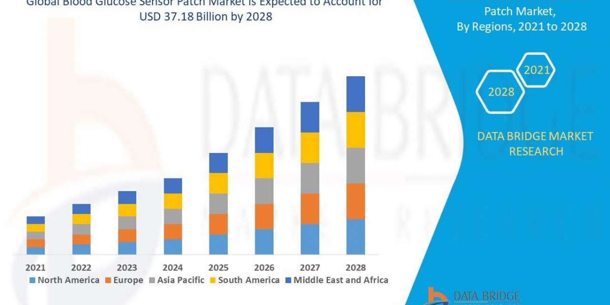 Blood Glucose Sensor Patch  Market Global Trends, Share, Industry Size, Growth, Opportunities and Forecast By 2028  Bicy
