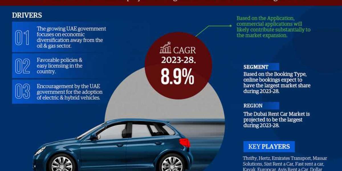 UAE Rent a Car Market Future Scope, Drivers, Demand, Outlook, Share, Trend, and Key Players