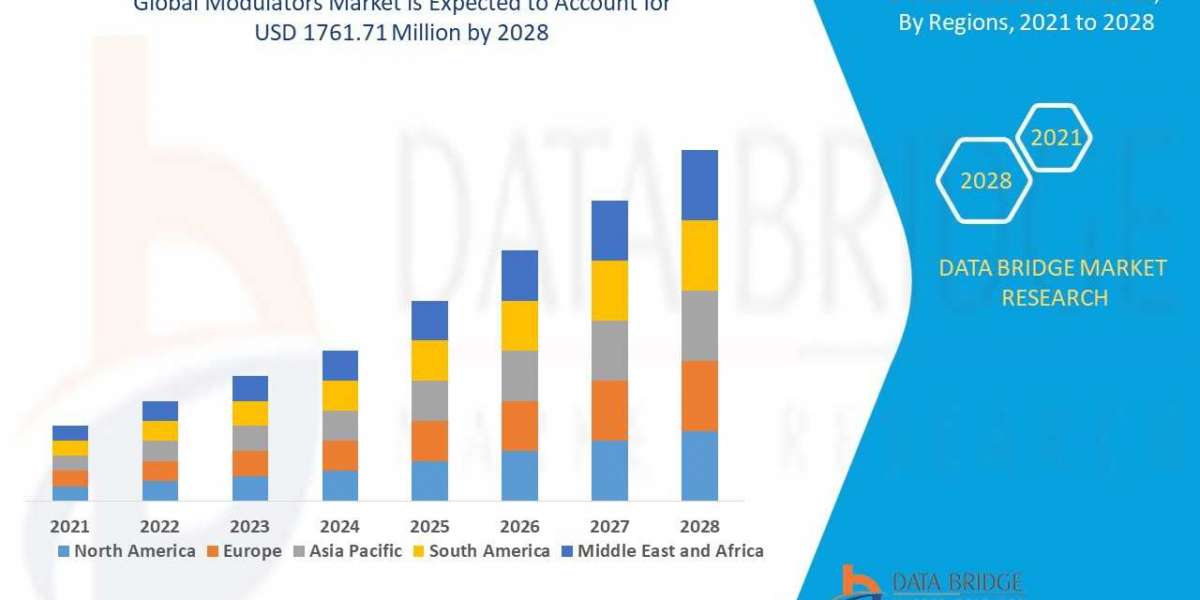 Modulators  Market Industry Size, Share Trends, Growth, Demand, Opportunities and Forecast By 2028