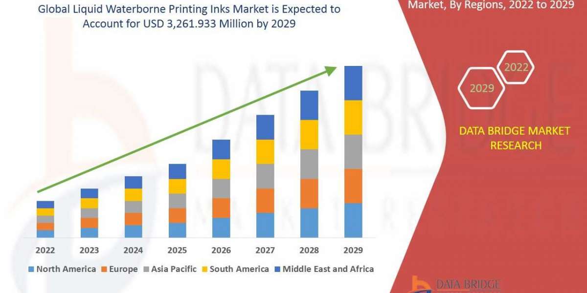 Liquid Waterborne Printing Inks Market : Size, Demand , Trends, Growth and Forecasts 2029