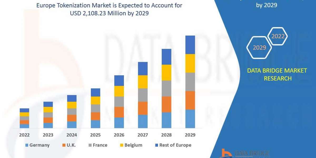 Europe Tokenization Market Opportunities, Share, Growth and Competitive Analysis and Forecast by 2029