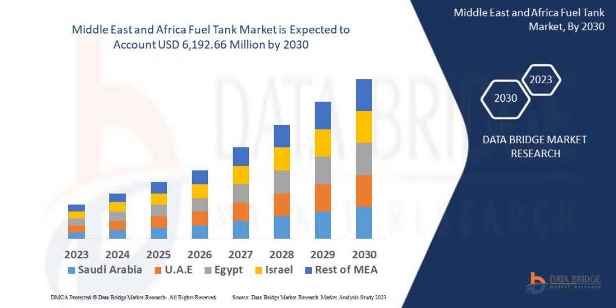 Middle East and Africa Fuel Tank Market Growth, Demand, Opportunities and Forecast By 2030.