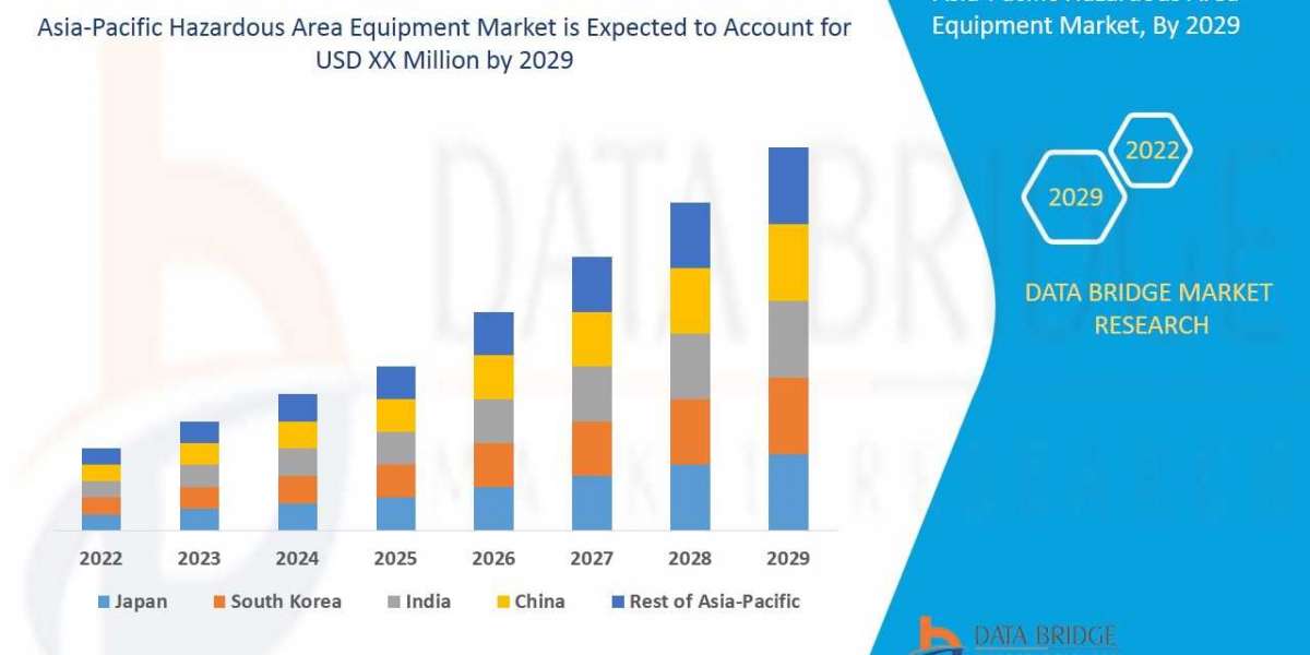 Asia-Pacific Hazardous Area Equipment Market Size, Share, Growth, Demand, Segments and Forecast by 2029