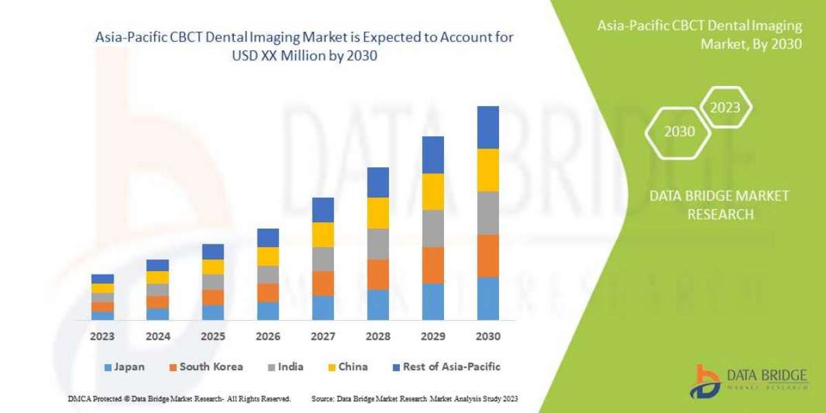 Asia-Pacific CBCT Dental Imaging Market Trends, Share, Industry Size and Forecast to 2030