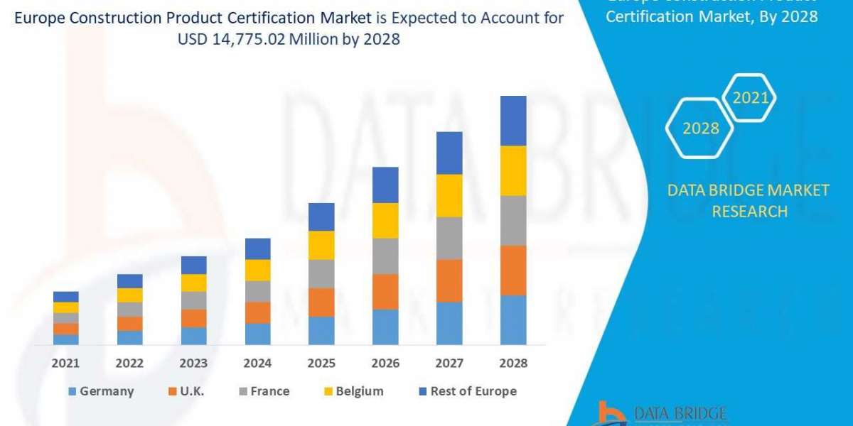 Europe Construction Product Certification Market Key Opportunities and Forecast by 2028