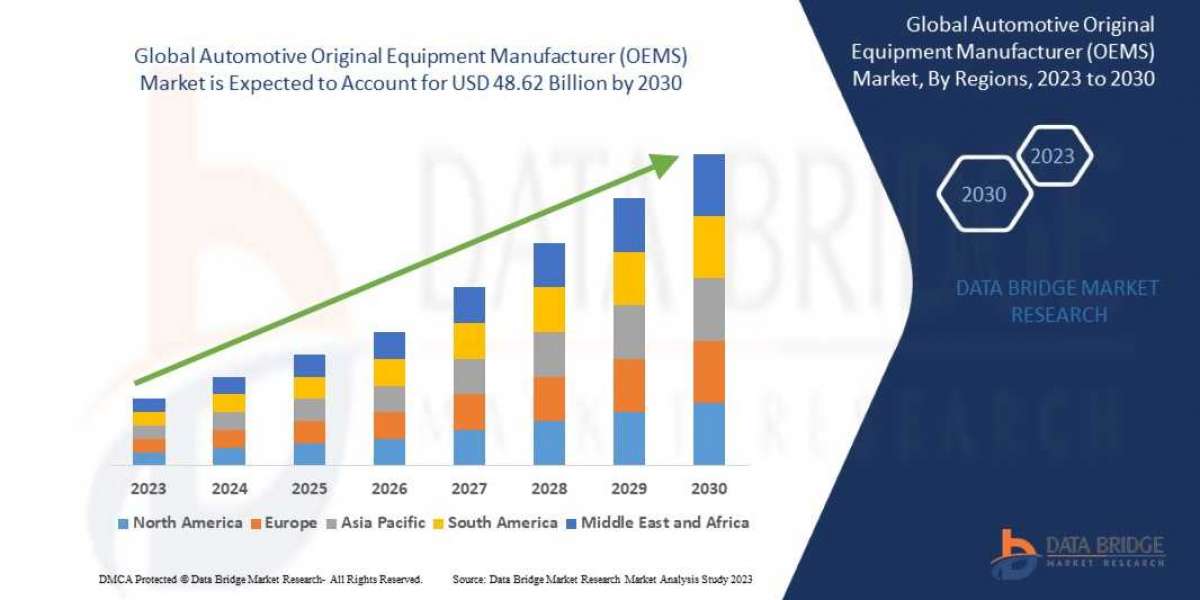 Automotive Original Equipment Manufacturer (OEMS) Market Trends, Business Strategies, and Opportunities With Key Players