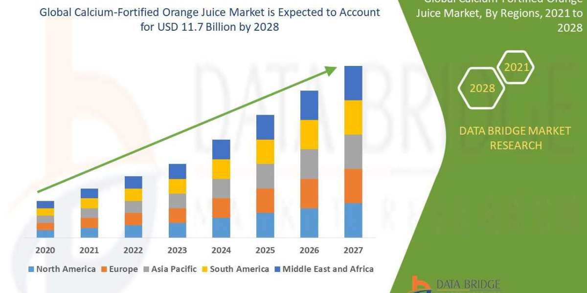 Calcium-Fortified Orange Juice Market Size - Application, Trends, Growth, Opportunities and Forecast