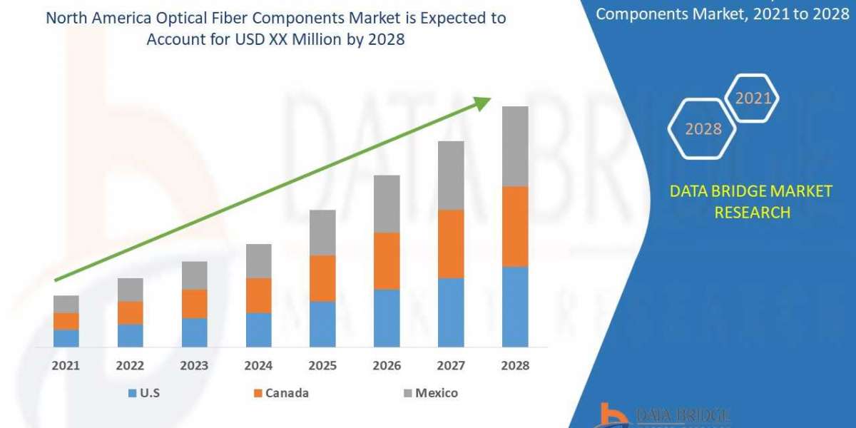 North America Optical Fiber Components Market    Size, Share, Growth, Demand, Emerging Trends and Forecast by 2029