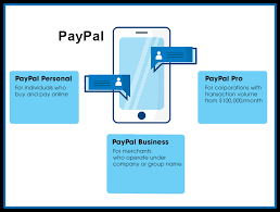 Buy Verified PayPal Account - New York Times Now