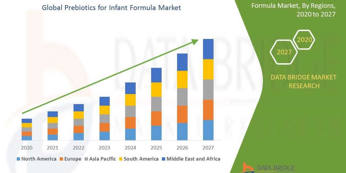 Emerging Trends and Opportunities in the  Prebiotics for Infant Formula Tablet Case and Cover can Market: Forecast to 20