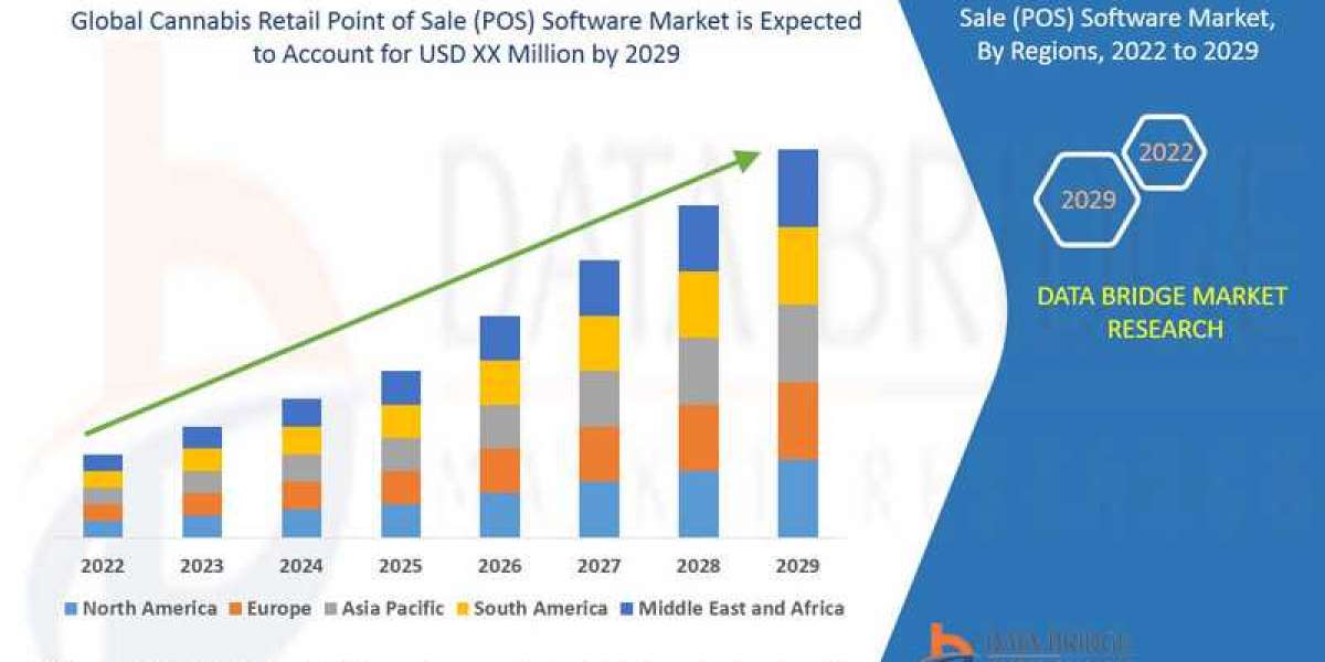 Trends and Opportunities in the Cannabis Retail Point of Sale (POS) Software Market