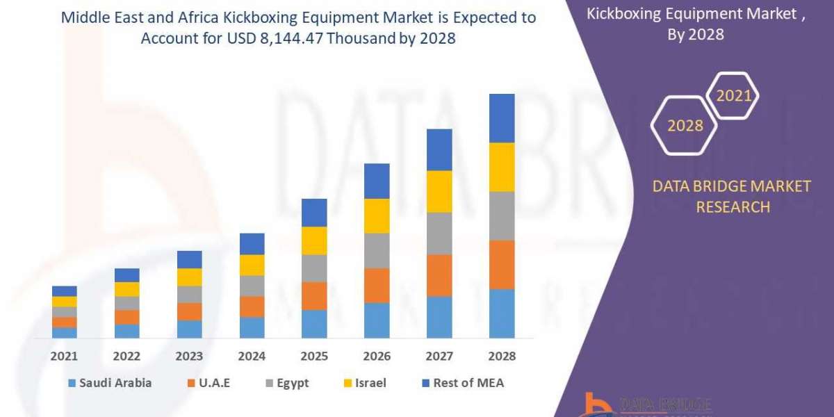 Middle East and Africa Kickboxing Equipment Market Industry Insights, Trends, and Forecasts by 2028