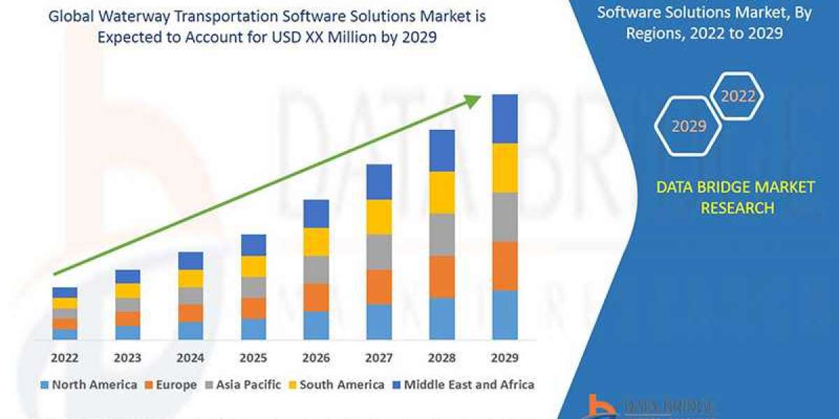 Waterway Transportation Software Solutions Market Business Strategies and Forecast by 2029.