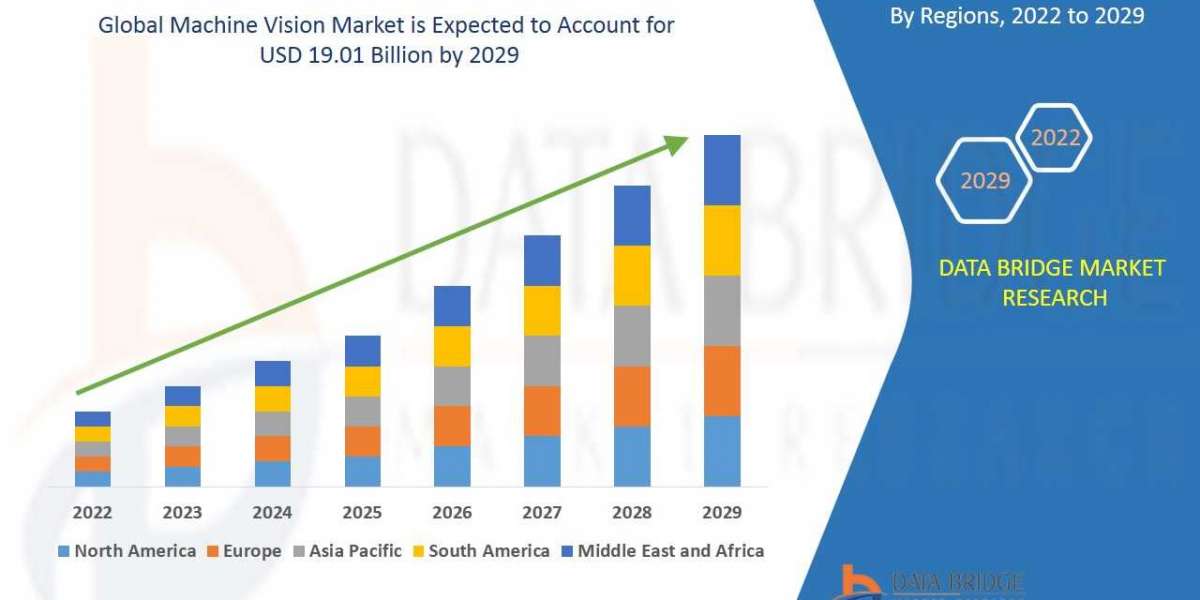 Machine Vision Market Demand and Future Outlook:  Industry Trends and Forecast to 2029.
