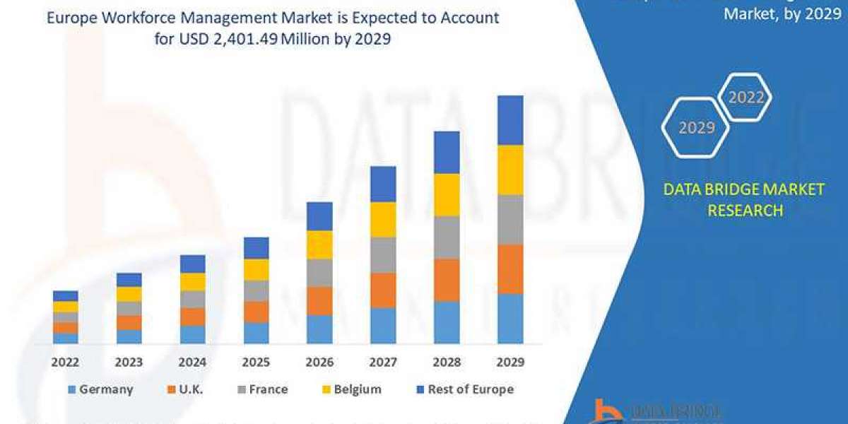 Europe Workforce Management Market Global Trends, Share, Industry Size, Growth, Demand, Opportunities and Forecast By 20